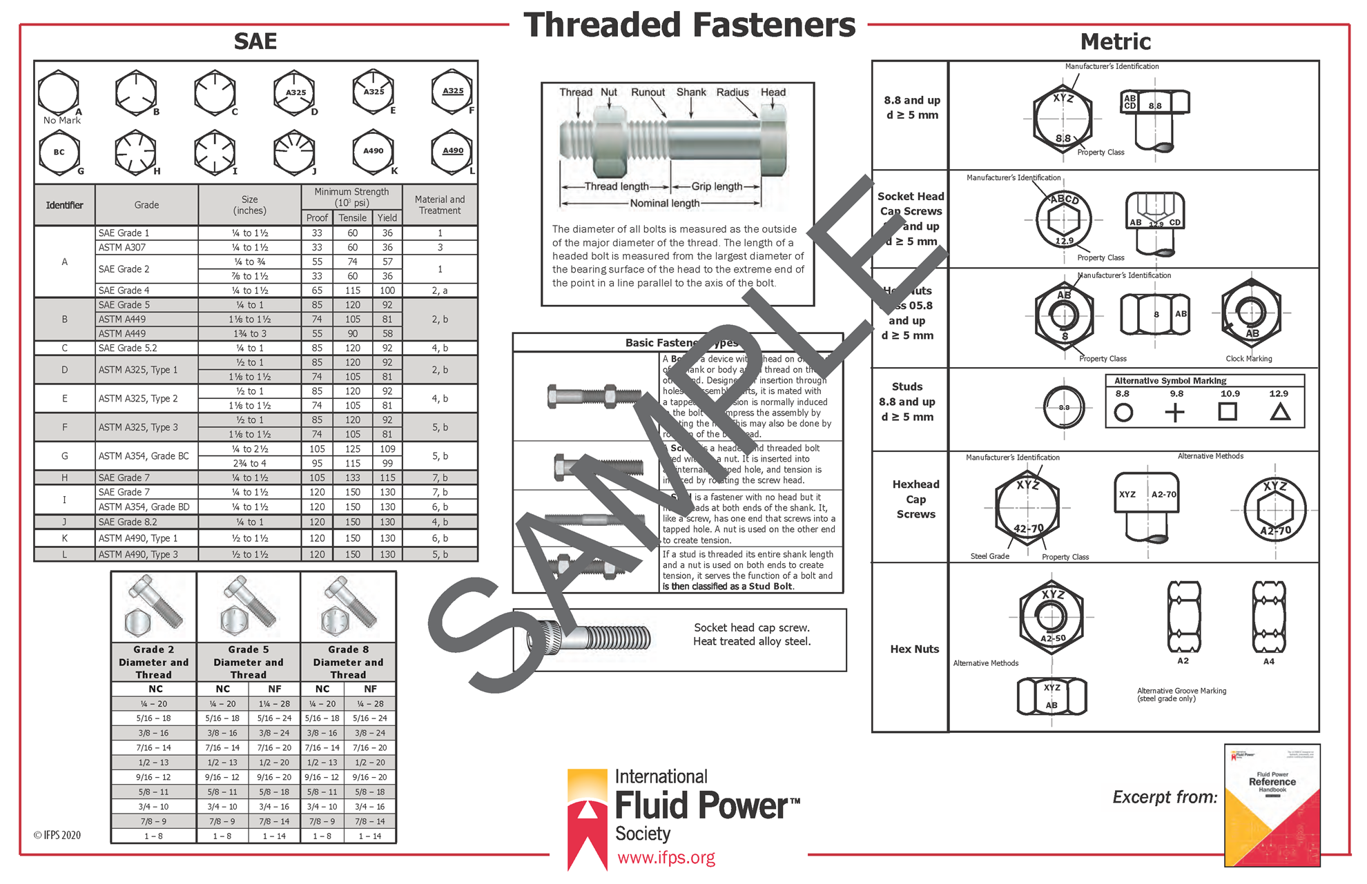 Ifps Sae Metric Threaded Fastener Poster