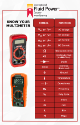 Picture of Know Your Multimeter Poster