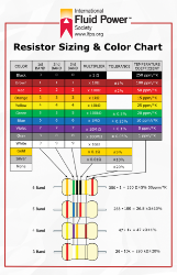 Picture of Resistor Sizing & Color Chart